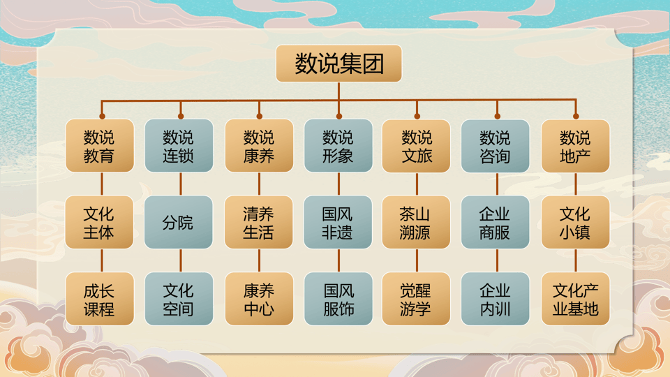 OM数说智慧人生始终坚持在慈善公益的沃土上深耕细作